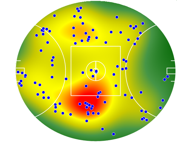 Western Bulldogs heatmap
