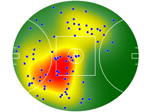 Western Bulldogs heatmap