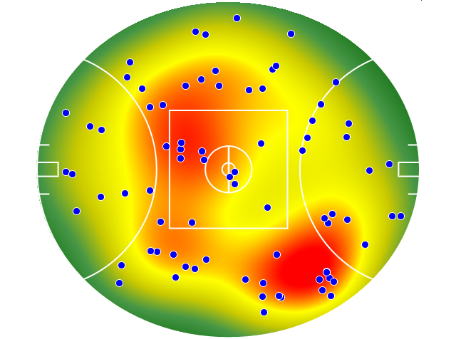 Western Bulldogs heatmap
