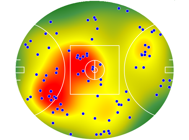 Hawthorn heatmap