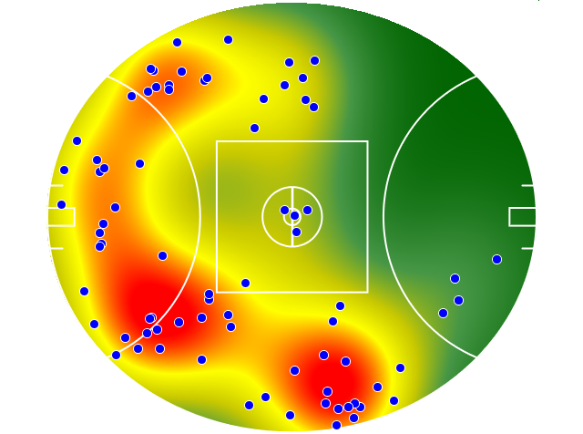 Hawthorn heatmap
