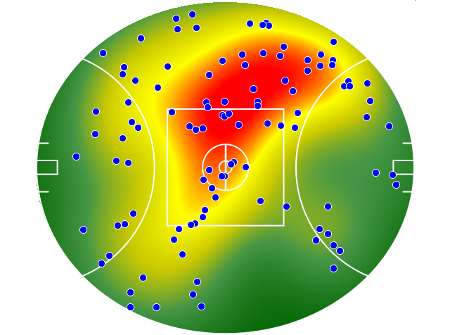 Hawthorn heatmap