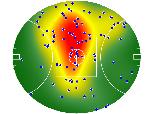 Hawthorn heatmap
