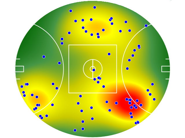 Gold Coast Suns heatmap