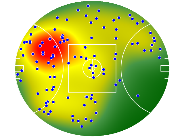 Brisbane Lions heatmap