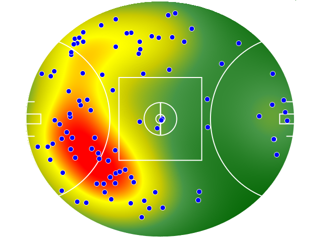 Gold Coast Suns heatmap