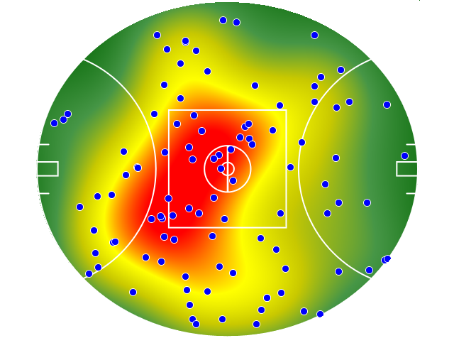 Brisbane Lions heatmap