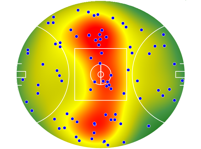 Gold Coast Suns heatmap