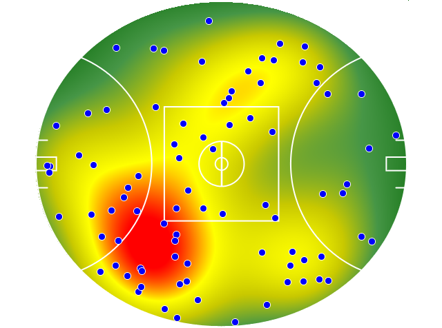 Brisbane Lions heatmap
