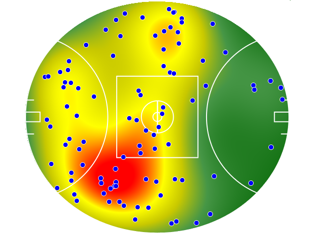Gold Coast Suns heatmap