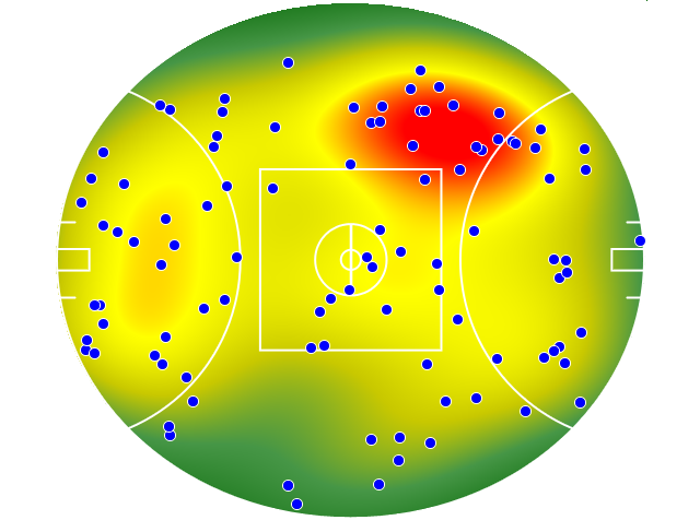 Brisbane Lions heatmap