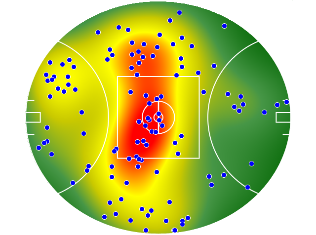 Collingwood heatmap