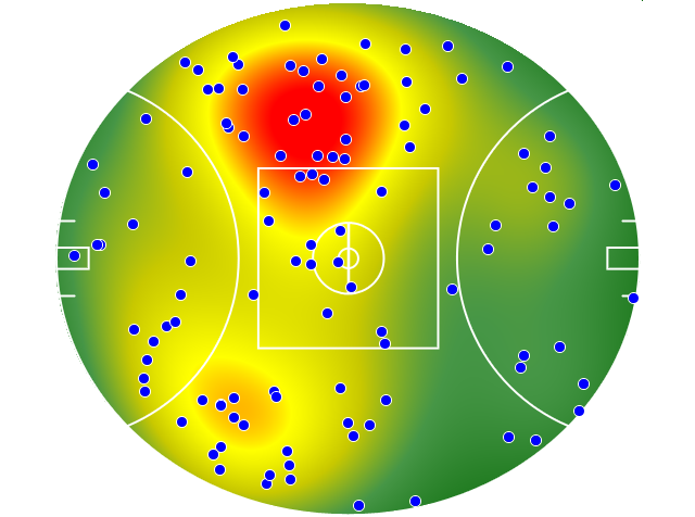 Essendon heatmap