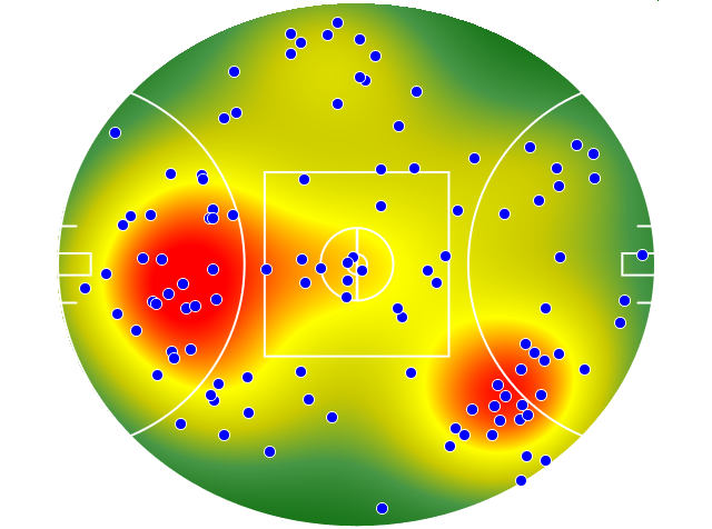Collingwood heatmap