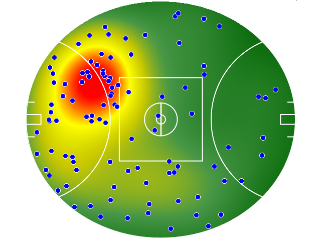Essendon heatmap