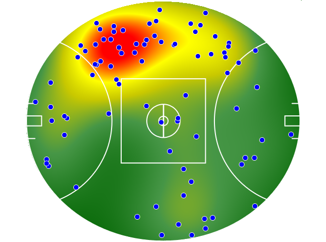 Collingwood heatmap