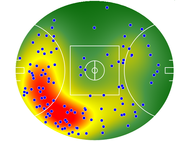 Essendon heatmap