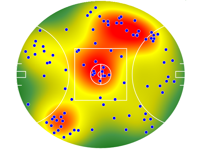 Collingwood heatmap
