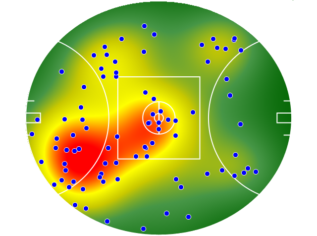 Essendon heatmap
