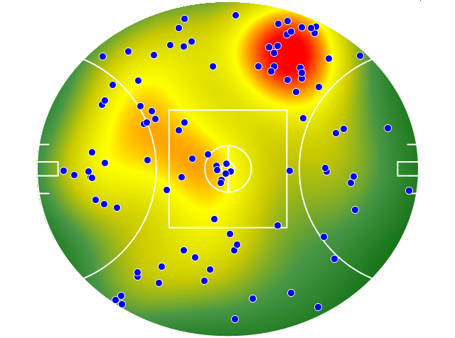 Western Bulldogs heatmap
