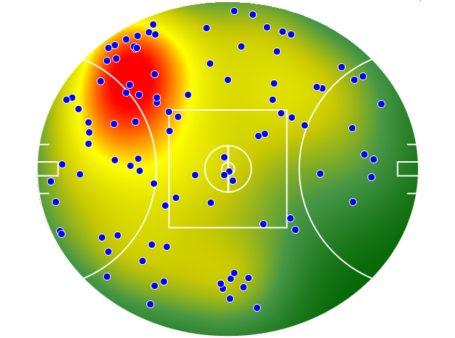 Western Bulldogs heatmap