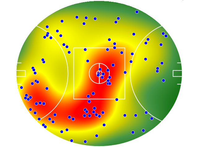 Western Bulldogs heatmap