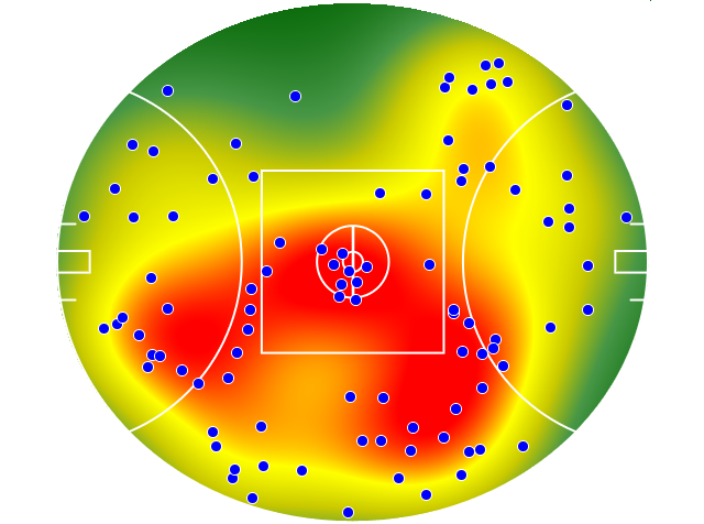 Sydney Swans heatmap