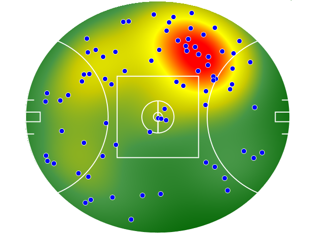Geelong Cats heatmap