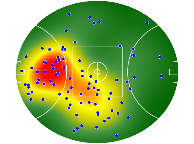 Sydney Swans heatmap