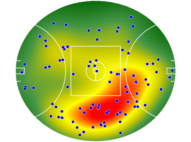 Geelong Cats heatmap