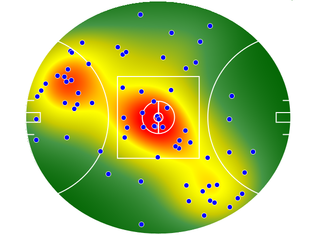 Sydney Swans heatmap