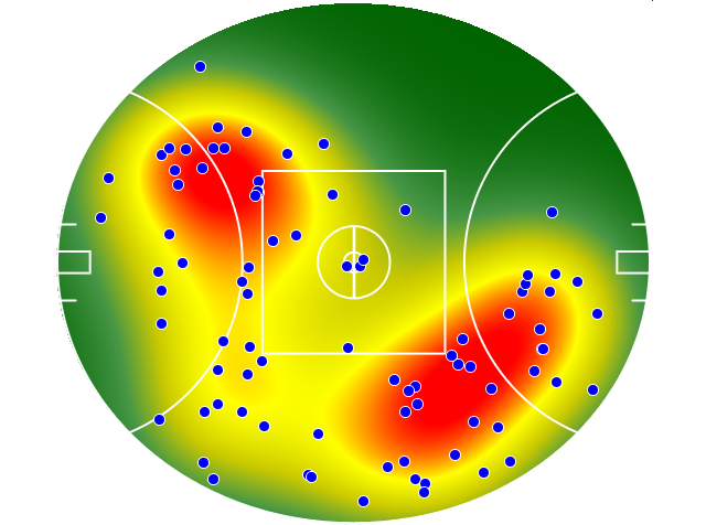 Geelong Cats heatmap