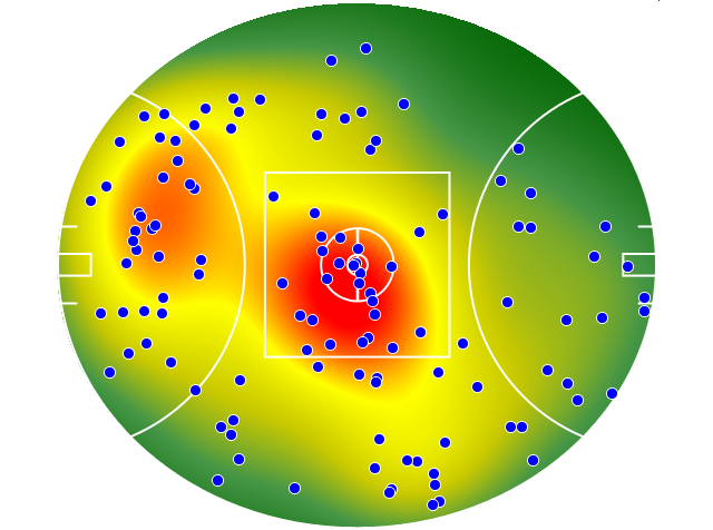 Sydney Swans heatmap