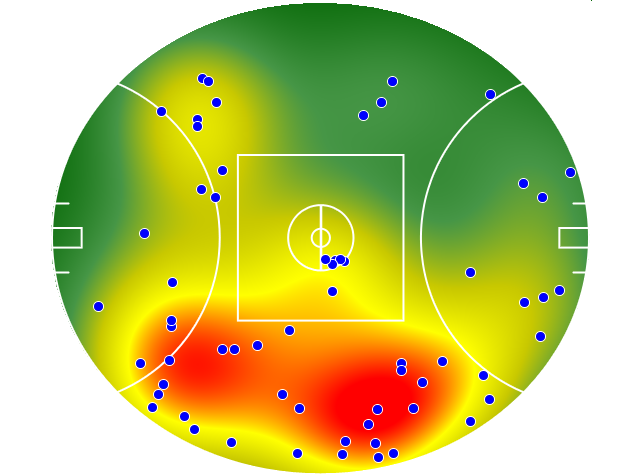 Geelong Cats heatmap