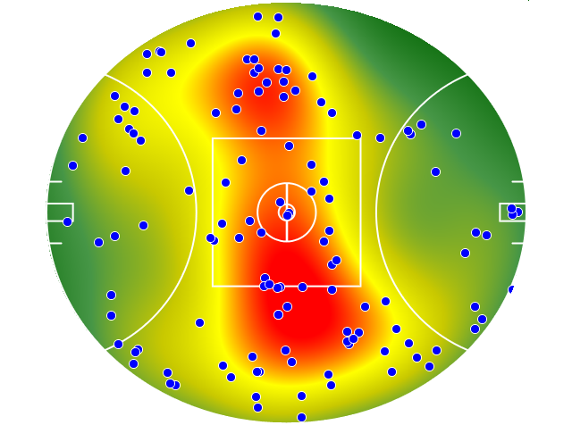 GWS Giants heatmap
