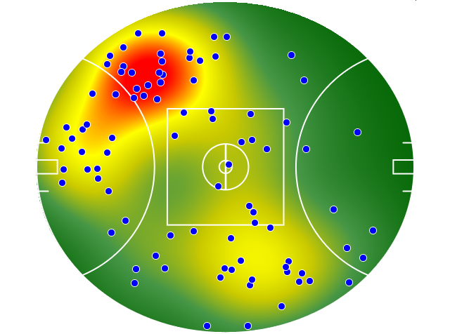 Brisbane Lions heatmap