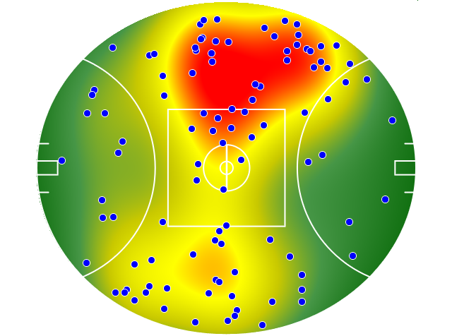 GWS Giants heatmap