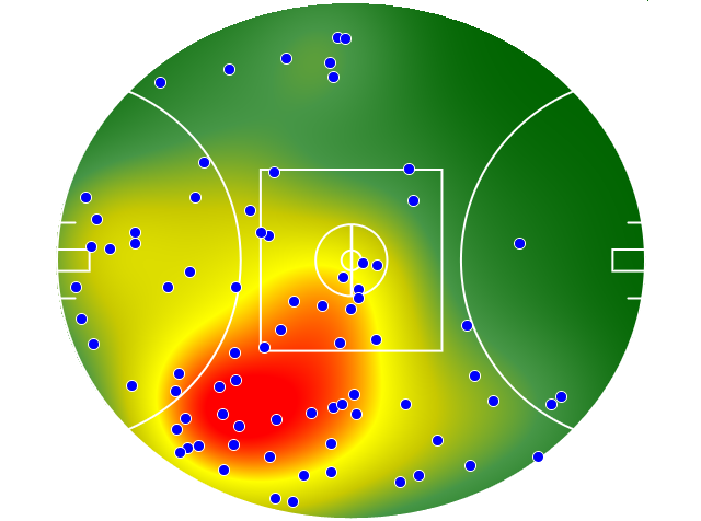Brisbane Lions heatmap
