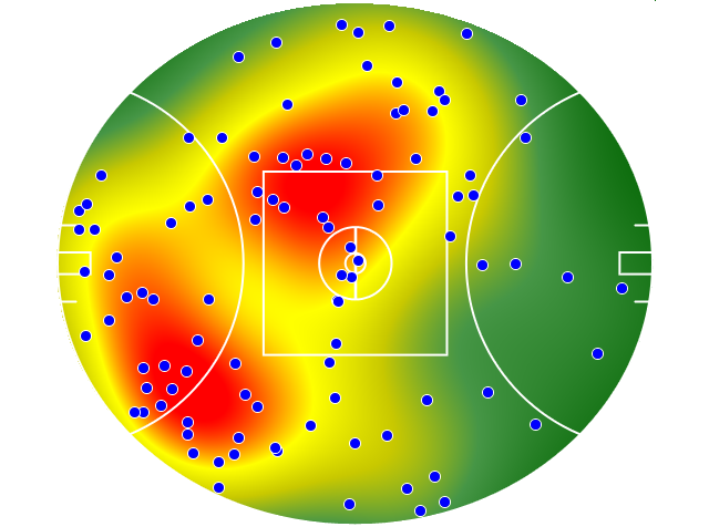 GWS Giants heatmap