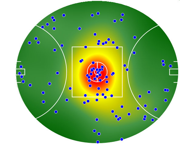 Brisbane Lions heatmap