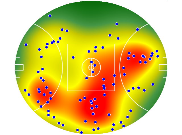 GWS Giants heatmap