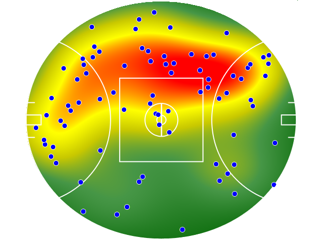Brisbane Lions heatmap