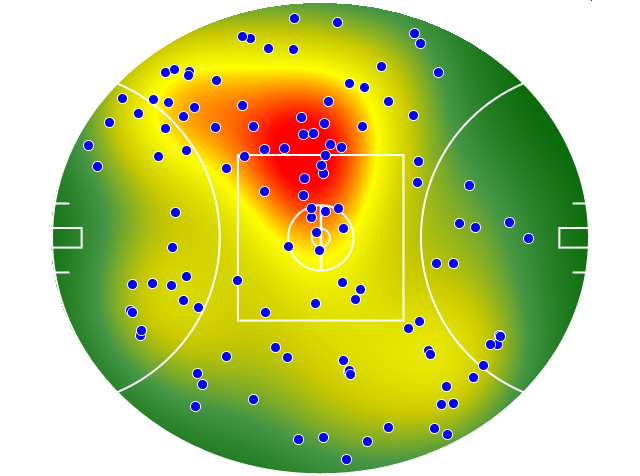 Adelaide Crows heatmap