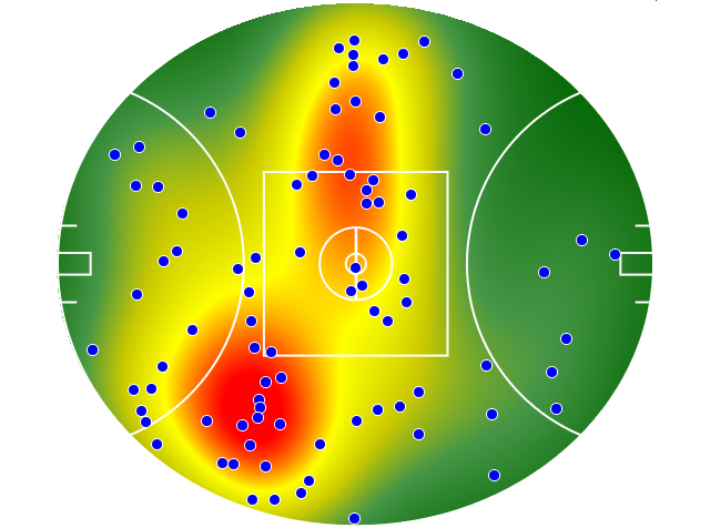 Gold Coast Suns heatmap