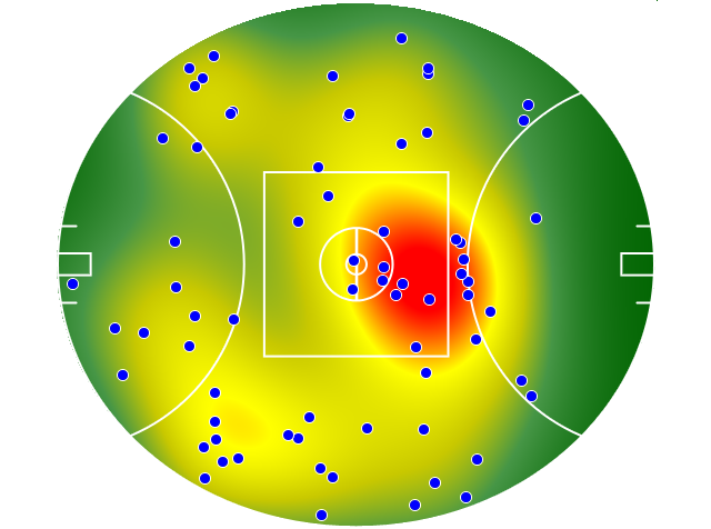 Gold Coast Suns heatmap