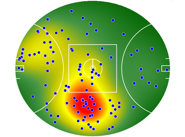 Adelaide Crows heatmap
