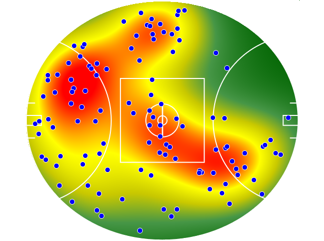 Gold Coast Suns heatmap