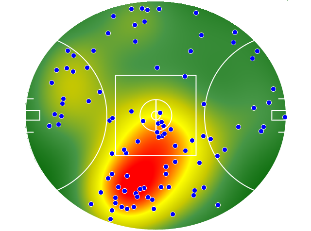 Adelaide Crows heatmap