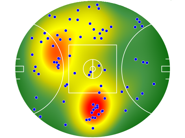 Gold Coast Suns heatmap