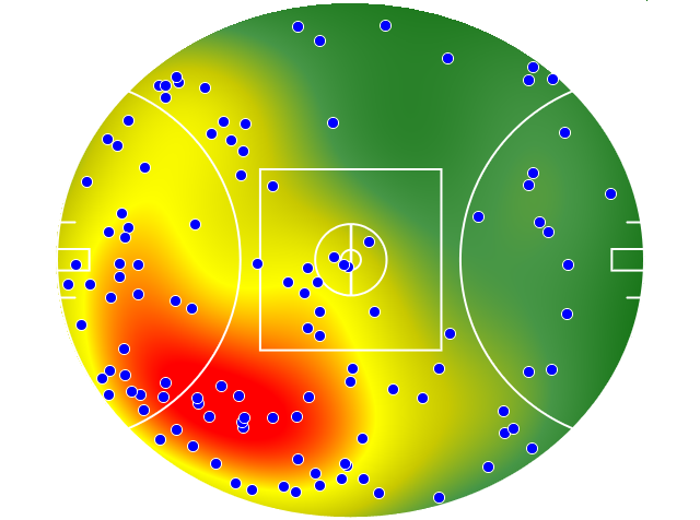 Collingwood heatmap